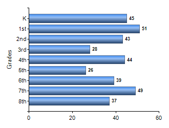 Chart1