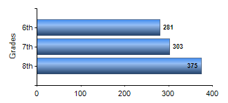 Chart1