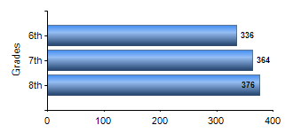 Chart1