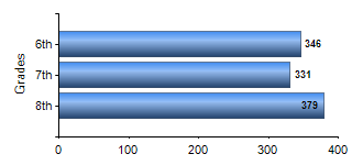 Chart1
