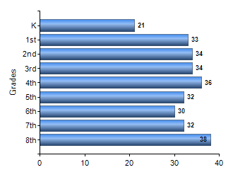 Chart1