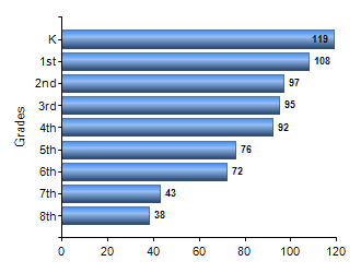 Chart1