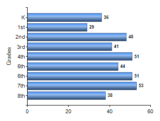 Chart1