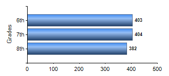 Chart1