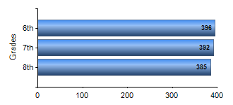 Chart1