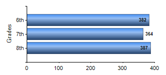 Chart1