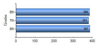 Chart1