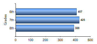 Chart1