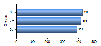 Chart1