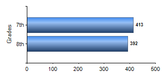 Chart1