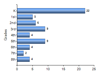 Chart1