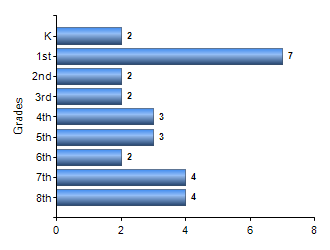 Chart1
