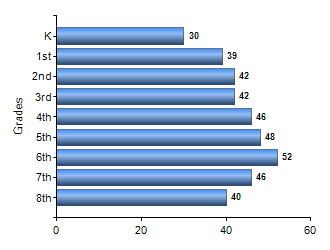 Chart1
