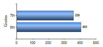 Chart1