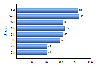 Chart1