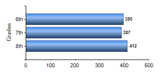 Chart1