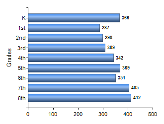 Chart1