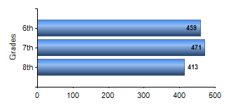 Chart1