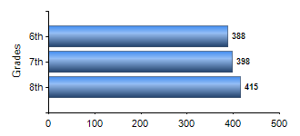 Chart1