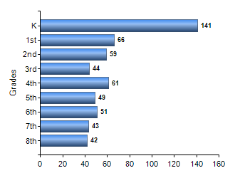 Chart1