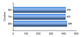 Chart1