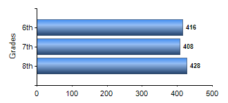 Chart1