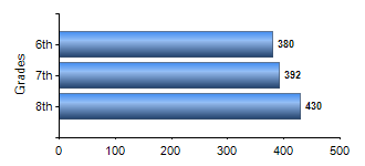 Chart1