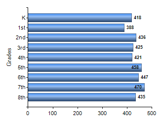 Chart1