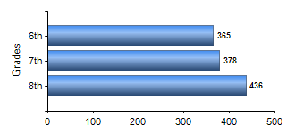 Chart1