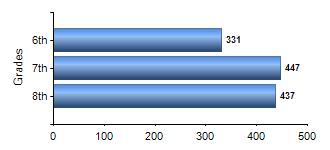 Chart1