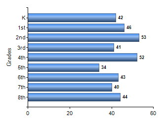 Chart1