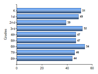 Chart1