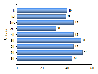 Chart1