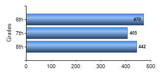 Chart1