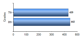 Chart1