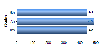 Chart1