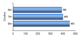 Chart1