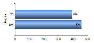 Chart1