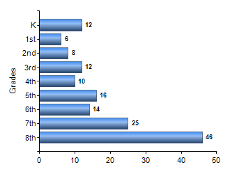 Chart1