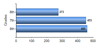 Chart1