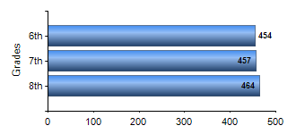 Chart1
