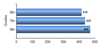 Chart1
