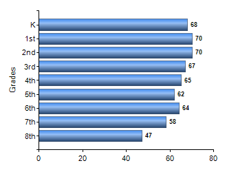 Chart1