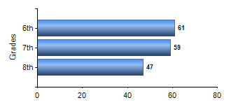 Chart1