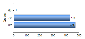 Chart1