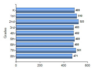 Chart1