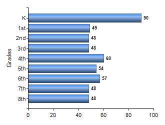 Chart1