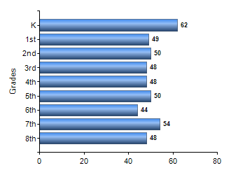 Chart1