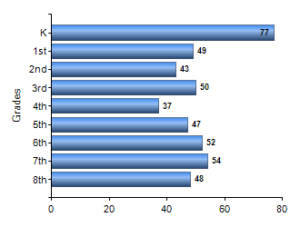 Chart1