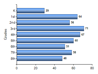 Chart1